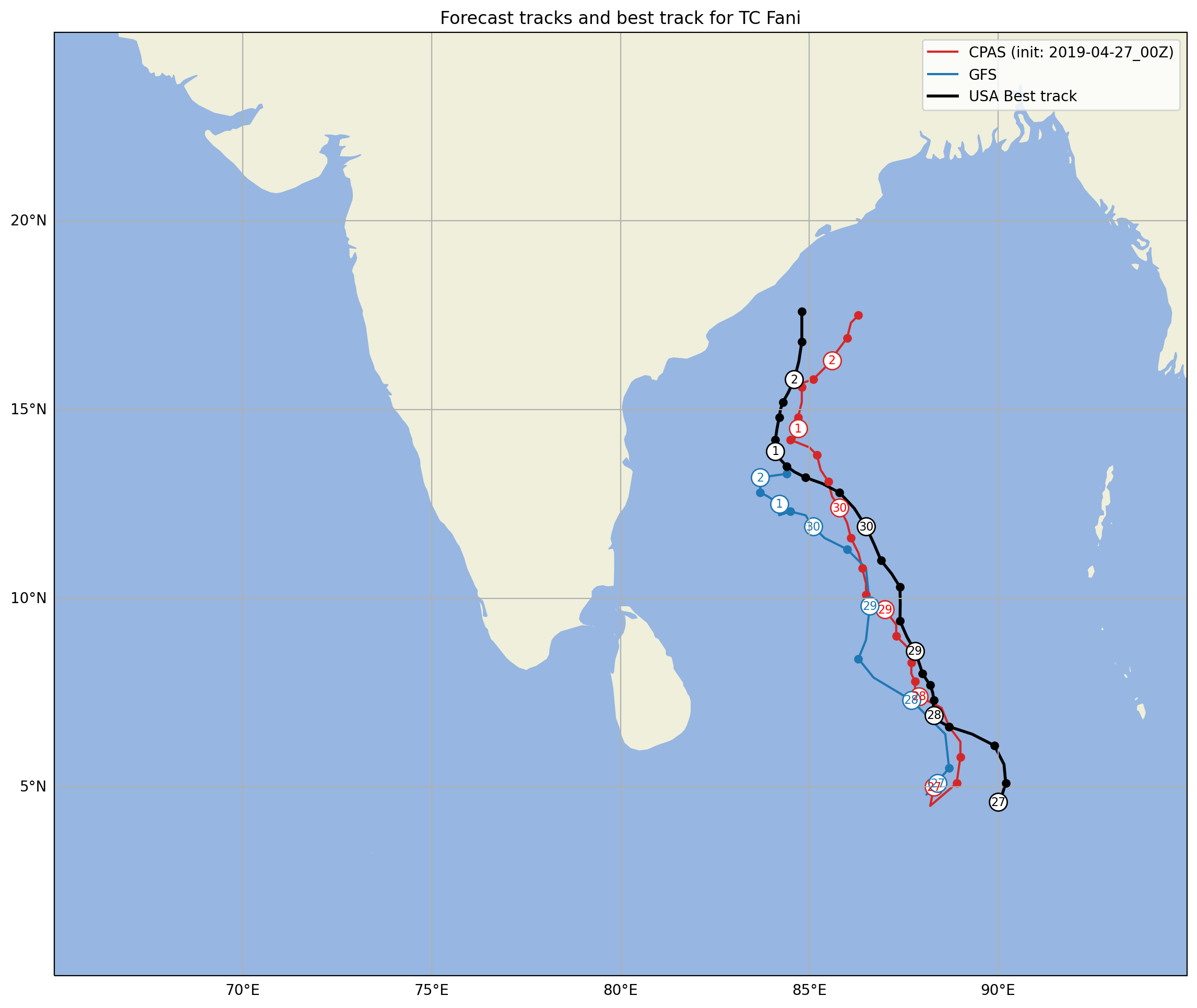 Figure 2. The forecast tracks of CPAS (red) and GFS (blue) and the USA best track (black) from 2019-04-27 00Z to 2019-05-02 12Z. Along the tracks, positions of the TC in every 6 hours are plotted with a dot. The position at 00Z on each day is denoted with a larger circle filled with white color, and the number inside the circle indicates which day it is.